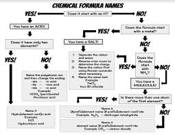 blog archives 8th grade physical science