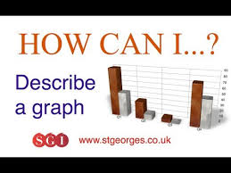 Describe A Graph In English Learn Business English And Ielts Vocabulary
