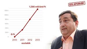 Mészáros lőrinc elmondta az üzleti berkekről, hogy: Lorinc Meszaros Friend Of Viktor Orban Is A Financial Genius Hungarian Spectrum