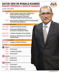 We did not find results for: Biodata Menteri Pendidikan Malaysia 2020