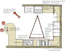 Pin By Lynn Bui On Dream Future Home Small Kitchen Layouts Kitchen Layout U Shaped Kitchen Designs Layout
