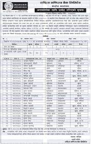 To fill up rastriya banijya bank form online. Rastriya Banijya Bank Result Notice Investopaper