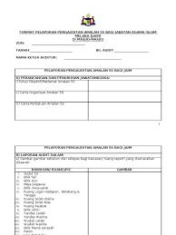 Hospital labuan telah menerima lawatan singkat 5s daripada perbadanan labuan. Format Pelaporan Audit Dalam 5s Masjid