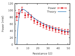 Résultat de recherche d'images pour "gnuplot examples\"