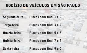 ↑ «isenção de rodízio vai beneficiar 387 carros elétricos e híbridos em sp». Rodizio Municipal De Veiculos Em Sao Paulo Volta A Vigorar Nesta Quinta Feira Dia 15 O Taboanense