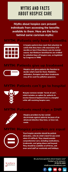 Hospice care in virginia is used when you can no longer be helped by curative treatment and are expected to live about 6 months or less if the illness runs its usual course. Pin On Nursing