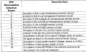 Honda element 2004 2005 fuse box diagram auto genius. Solved A C Won T Work 05 Acura Rsx Fixya