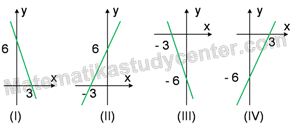 Maybe you would like to learn more about one of these? Gradien Dan Persamaan Garis Kelas 8 Smp Matematika Study Center