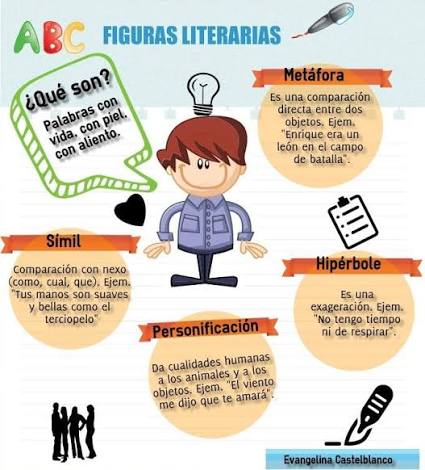 ✪ Figuras literarias