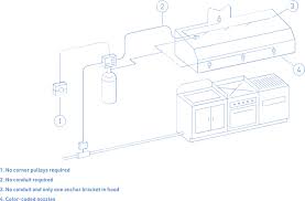 Check spelling or type a new query. Kitchen Fire Suppression Impact Fire Services