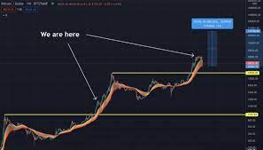 As of february 2021, miners gain 6.25 bitcoins for every new block mined—equal to about these fees, while today representing a few hundred dollars per block, could potentially rise to many thousands of. B3kml8vlahamm