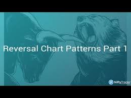 Reversal Chart Patterns Part 1 Niftytrader Hindi Trading