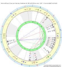 Birth Chart Serena Williams Libra Zodiac Sign Astrology