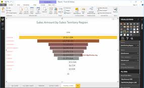 Power Bi Funnel Chart