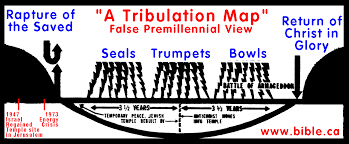 Various Prophetic Charts Commentaries By Thomas Perez The