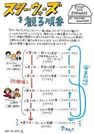 pin by high on 映画 おもしろい star wars memo bullet journal