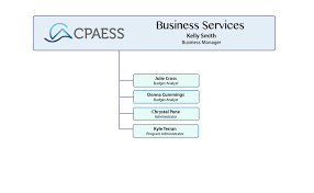 Cpaess Business Services Organizational Chart Cpaess