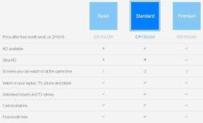 Selain itu, hampir semua perusahaan besar di dunia meraih sukses berkat memilih model yang tepat untuk bisnis mereka. Apa Itu Netflix Dan Bagaimana Cara Berlangganan Murah Jutsu Coding
