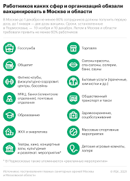 Как получить 1000 гривен за вакцинацию? Obyazatelnaya Vakcinaciya V Moskve Kogo Kasaetsya I Kak Budet Organizovano Rbk
