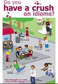 Relationship Phrases English Idioms Pronunciation English English Dictionaries