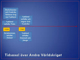 Olov thunman (copyright i ententen ingår frankrike, ryssland och storbritannien. Den Misslyckade Versaillesfreden Som Hitler Utnyttjade Till Sin Fordel De Nya Landerna Efter Ww1 Den Globala Finanskrisen Politisk Oro I Tyskland Ppt Ladda Ner