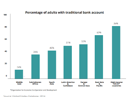 35% of us smartphone users check their phones more than 50. Smartphone Penetration Increases Market Share For Vietnam Fintech Investique Consulting