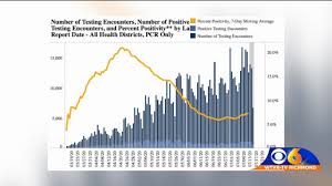 County By County Look At Covid 19 Cases In Virginia Here S Which Areas Saw Biggest Jumps Thursday