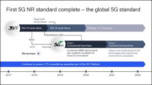 What Is 5g The Business Guide To Next Generation Wireless