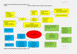 Banyak sekali faktor namun meski ancaman pemanasan global ini sudah dalam kondisi yang sangat menkhawatirkan, sayangnya umat manusia dan para pemimpin dunia. Mind Map Organization Diagram Concept Kaca Mata Text Social Group Map Png Pngwing