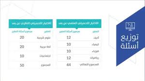 يبدأ استقبال الفترة المسائية للاختبار التحصيلي من بعد صلاة المغرب ويقفل الساعة 7:45 مساءً وبداية الاختبار الساعة 8 مساءً. Ø¯Ù„ÙŠÙ„Ùƒ ÙÙŠ Ø§Ù„Ù‚Ø¯Ø±Ø§Øª Ùˆ Ø§Ù„ØªØ­ØµÙŠÙ„ÙŠ On Twitter ØªÙˆØ²ÙŠØ¹ Ø£Ø³Ø¦Ù„Ø© Ø§Ø®ØªØ¨Ø§Ø± Ø§Ù„ØªØ­ØµÙŠÙ„ÙŠ Ø¹Ù„Ù…ÙŠ Ø£Ø¯Ø¨ÙŠ