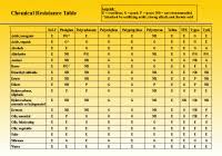 Nmp Chemical Compatibility Chart Solvent Polarity Chart