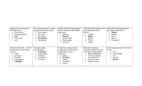 Check spelling or type a new query. Doc Yang Termasuk Warna Primer Atau Pokok Yaitu Desy Silvia Academia Edu