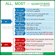 Live worksheets > english > english as a second language (esl) > quantifiers. Test English Prepare For Your English Exam