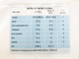 Per una panoramica immediata, qui trovi la nostra tabella calorie gratuita in versione pdf. La Tabella Nutrizionale