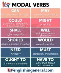 Maybe you would like to learn more about one of these? Modal Verbs English Lessons English In General
