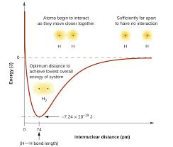 valence bond theory chemistry for majors