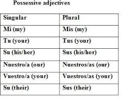 possessives 