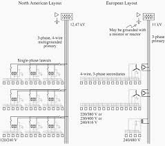 A wiring diagram is a simplified standard pictorial depiction of an electric circuit. Differences Between European And North American Distribution Systems