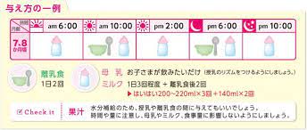 与え方の一例 離乳食 カフェ 図案