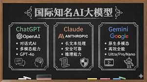 2026最新AI模型横评：谁才是你的最强“工作搭子”？ - 磊哥|www ...