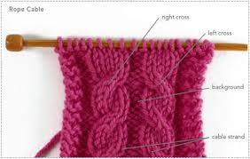 Uses 12 stitches and 28 rows. How To Cable Knit Like A Pro W Eunny Jang Interweave