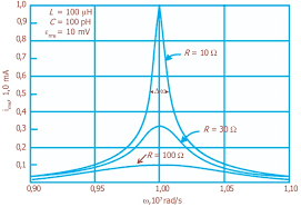 I = v/r = v m /r sin w t i = i m sin w t v m = tegangan maksimum induktor dalam rangkaian arus bolak balik • reaktansi induktff : Rangkaian Arus Bolak Balik Afdhal Ilahi Portal Berita Dan Pendidikan