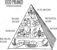 Paleo Pyramid Chart Stock Vectors Royalty Free Healthy