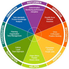 Create the perfect color scheme for your next project. Personality Color Wheel Meaning Novocom Top