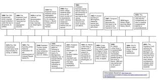 Posts From February 2014 On Strength And Courage Civil Rights Civil Rights Leaders Civilization