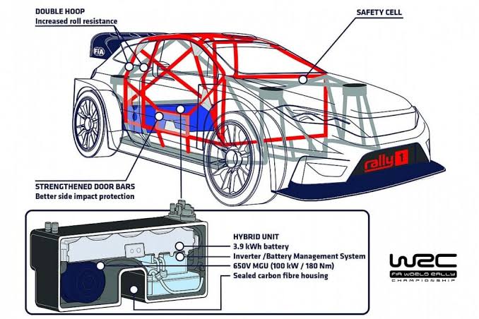 La complessa architettura interna di una vettura Rally1, generata con l'AI