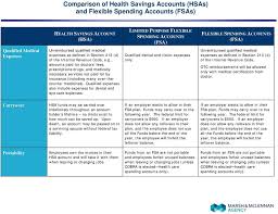 Comparison Of Health Savings Accounts Hsas And Flexible