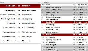 Hier findest du in kürze alle infos zum spiel. Bundesliga Tabelle Spielplan Und Ergebnisse 19 Spieltag Der Buli Im Uberblick