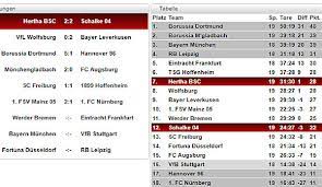 Fußball von a bis z. Bundesliga Tabelle Spielplan Und Ergebnisse 19 Spieltag Der Buli Im Uberblick