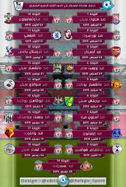 إستاد ألفريدو دي ستيفانو 2021/04/06 19:00 ريال مدريد ضد ليفربول. Ø£Ø®Ø¨Ø§Ø± Ø§Ù„ÙƒØ±Ø© Ø§Ù„Ø¹Ø§Ù„Ù…ÙŠØ© On Twitter Ø¬Ø¯ÙˆÙ„ Ù…Ø¨Ø§Ø±ÙŠØ§Øª Ù„ÙŠÙØ±Ø¨ÙˆÙ„ Ù„Ù€ Ø§Ù„Ø¯ÙˆØ± Ø§Ù„Ø§ÙˆÙ„ ÙÙŠ Ø§Ù„Ø¯ÙˆØ±ÙŠ Ø§Ù„Ø¥Ù†Ø¬Ù„ÙŠØ²ÙŠ Ù„Ù…ÙˆØ³Ù… 2015 16 Premierleague Liverpool Http T Co 8e7o2ibdrv